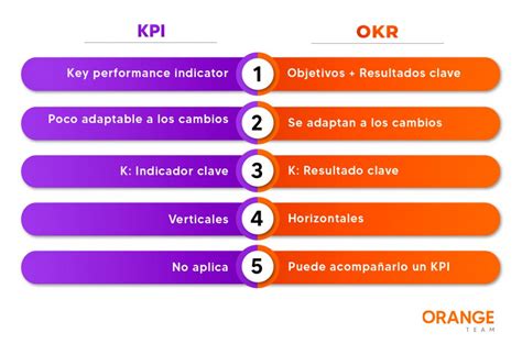diferencia entre kpi y kbi.
